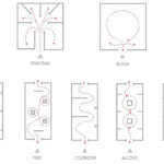 Différents environnements d’atelier montrant l’impact de l’espace sur les flux de participants et la dynamique de groupe