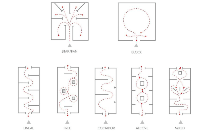 Différents environnements d’atelier montrant l’impact de l’espace sur les flux de participants et la dynamique de groupe
